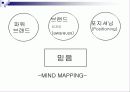 [마케팅] 삼성생명의 SWOT분석과 새로운 마케팅 전략 35페이지