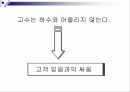 [마케팅] 삼성생명의 SWOT분석과 새로운 마케팅 전략 42페이지