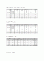 식품교환법을 이용한 1일 식단 작성 4페이지
