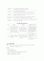 디자인의 이해 16페이지