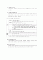 부동산의 이해 6페이지