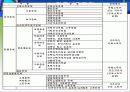 가족정책 및 가족복지정책 13페이지