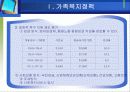 가족정책 및 가족복지정책 18페이지