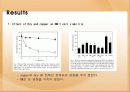 vitamin b6가 세포사멸에 미치는 영향 7페이지