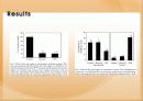 vitamin b6가 세포사멸에 미치는 영향 10페이지