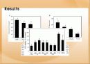 vitamin b6가 세포사멸에 미치는 영향 13페이지