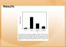 vitamin b6가 세포사멸에 미치는 영향 14페이지