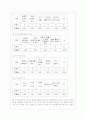 [학습지도안] 중3수학 지도안 5페이지