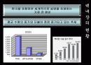 백내장 발표PPT 6페이지
