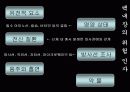 백내장 발표PPT 7페이지
