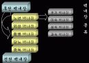 백내장 발표PPT 9페이지