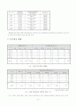 장애학생 특수교육에 대한 레포트 13페이지