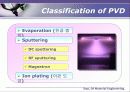 PVD(Physical Vapor Deposition 기판 위 증착 기술)  9페이지