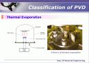 PVD(Physical Vapor Deposition 기판 위 증착 기술)  11페이지