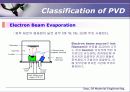 PVD(Physical Vapor Deposition 기판 위 증착 기술)  12페이지