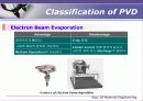 PVD(Physical Vapor Deposition 기판 위 증착 기술)  13페이지
