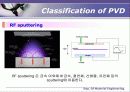 PVD(Physical Vapor Deposition 기판 위 증착 기술)  19페이지