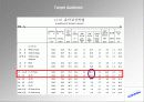 광고기획서 iaudio 13페이지