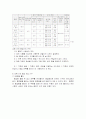 기계 기초 실습 15페이지