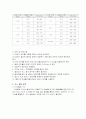 기계 기초 실습 19페이지