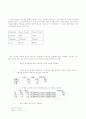 introduction to management science 경영과학 22페이지