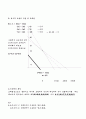 introduction to management science 경영과학 25페이지