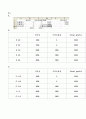 introduction to management science 경영과학 31페이지