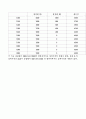 introduction to management science 경영과학 36페이지