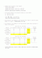 introduction to management science 경영과학 48페이지