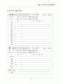 사업계획서(금강산샘물) 7페이지