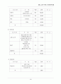 사업계획서(금강산샘물) 21페이지
