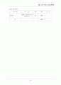 사업계획서(금강산샘물) 22페이지