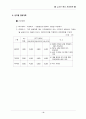 사업계획서(금강산샘물) 30페이지