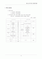 사업계획서(금강산샘물) 32페이지