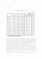 농업정책 12페이지