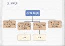 인터넷 비지니스 데이트1004 5페이지