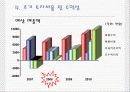 인터넷 비지니스 데이트1004 11페이지