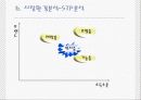 인터넷 비지니스 데이트1004 17페이지