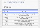 인터넷 비지니스 데이트1004 18페이지