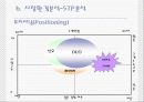 인터넷 비지니스 데이트1004 20페이지