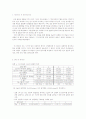[a+]화학실험 [마그네슘의 연소] 2페이지