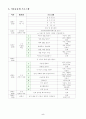 유아 가을운동회 6페이지
