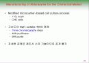뮤코다당증 치료제 (알두라자임) 20페이지