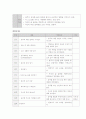 임산부의 절주교육계획안 참고자료 12페이지