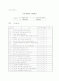 임산부의 절주교육계획안 참고자료 13페이지