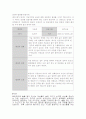 임산부의 절주교육계획안 참고자료 15페이지
