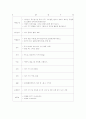 유치원수업계획안(봄) 2페이지