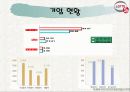 롯데쇼핑 5페이지