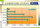 IMC성공사례 분석 [SK텔레콤,BMW] 10페이지