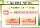 IMC성공사례 분석 [SK텔레콤,BMW] 13페이지